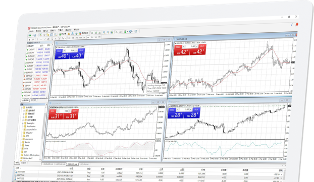 تولى مسؤولية تداولك مع MT5 Webtrader ، المنصة القوية القائمة على المتصفح. تداول ببضع نقرات فقط واتصل بالإنترنت على أنظمة تشغيل Windows و Mac.