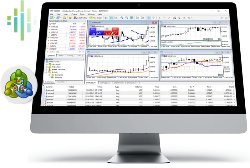 MetaTrader 5 - MT5 for MAC